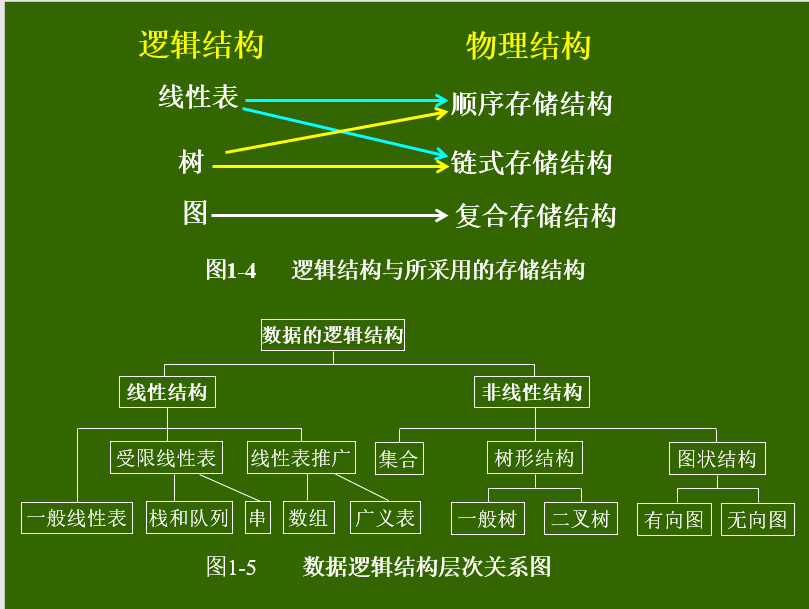 初中物理不好高中