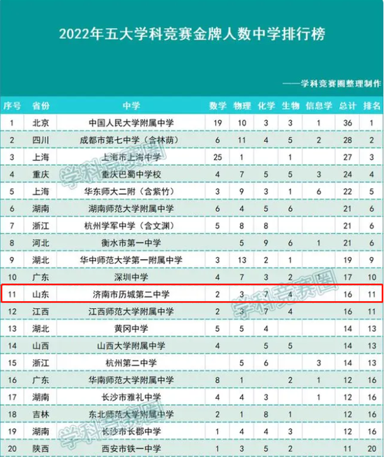 物理競賽金牌圖片