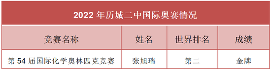 物理競賽金牌圖片