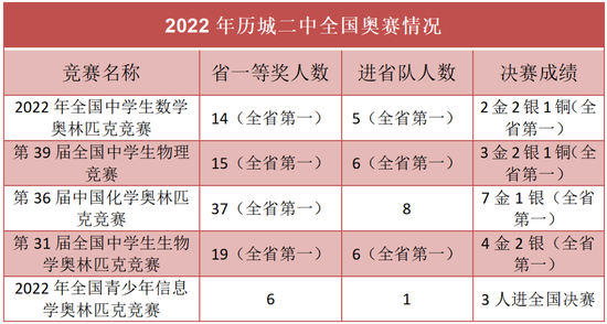 物理競賽金牌圖片