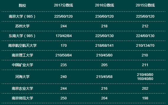 2024年天津有哪些大學錄取分數線（所有專業分數線一覽表公布）