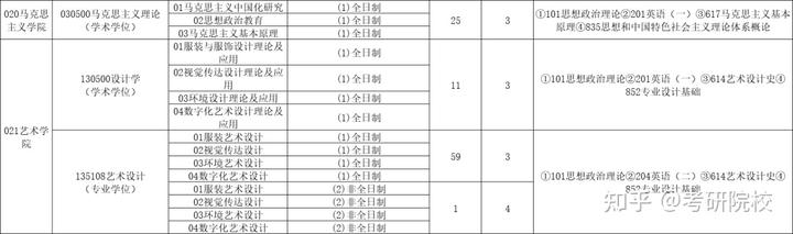 2024年天津有哪些大學錄取分數線（所有專業分數線一覽表公布）