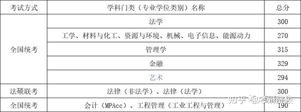 2024年天津有哪些大學錄取分數線（所有專業分數線一覽表公布）