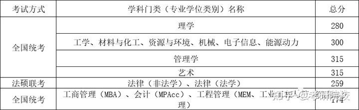 2024年天津有哪些大學錄取分數線（所有專業分數線一覽表公布）