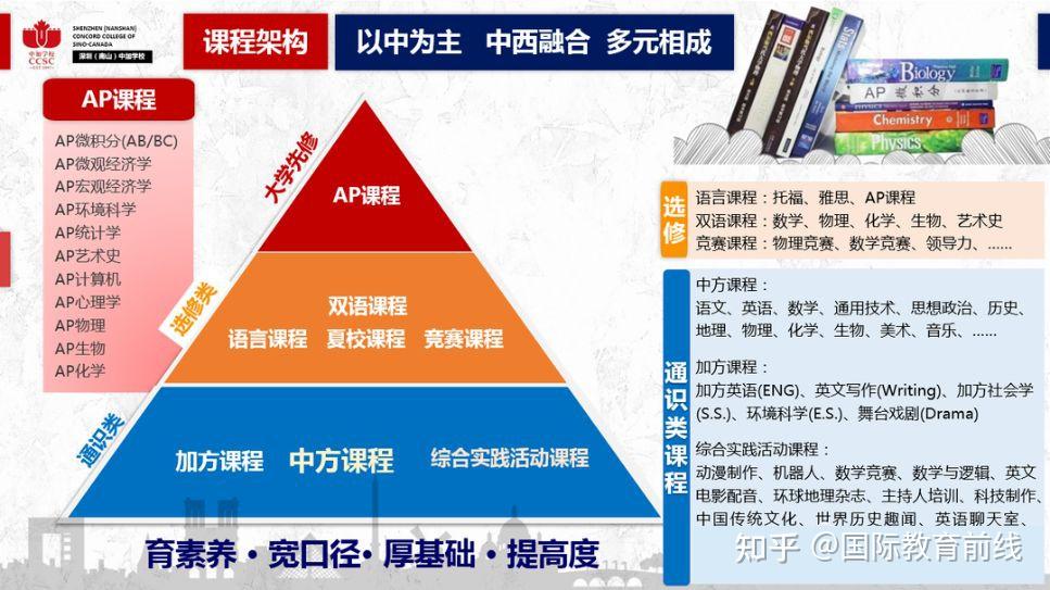 北京物理實驗競賽