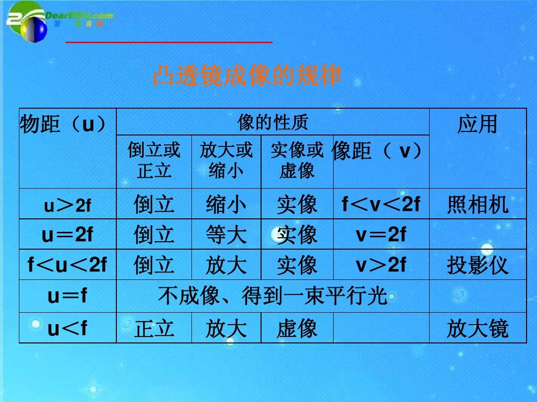 初中物理功教學反思