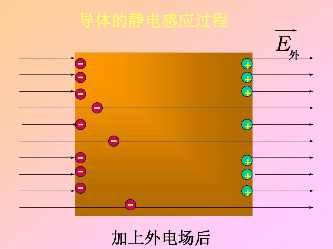 摩擦起電小實驗原因