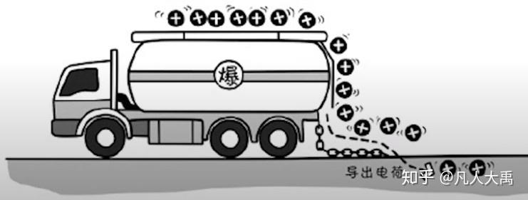 摩擦起電小實驗原因