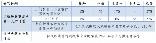 2024年同濟大學考研錄取分數線（所有專業分數線一覽表公布）