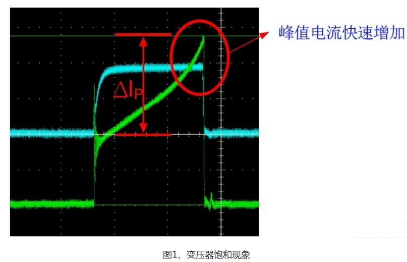 安培分子電流假說