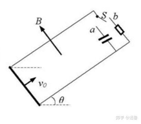 安培力方向判斷