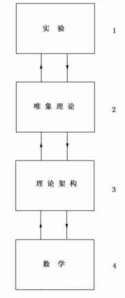 物理學家森堡