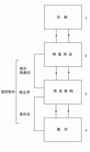 物理學家森堡