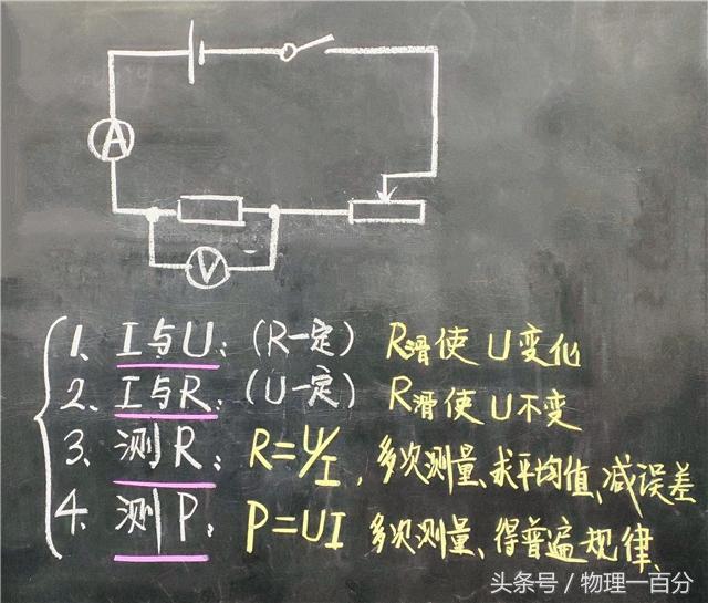 初中物理網(wǎng)站