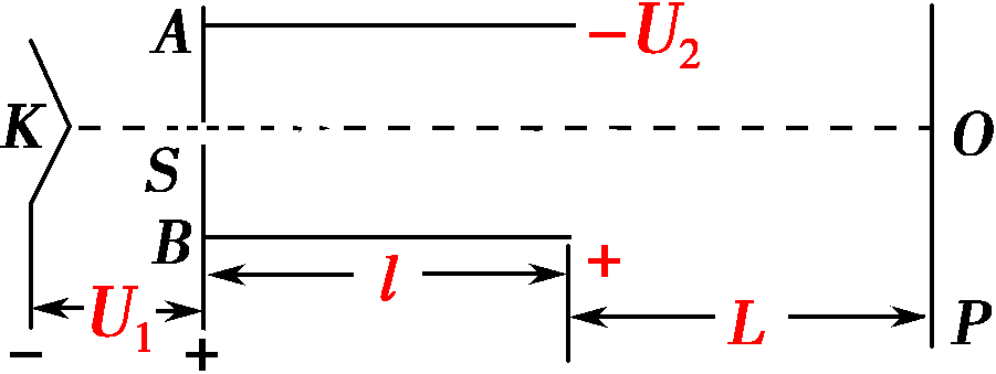 帶電粒子在電場(chǎng)中的運(yùn)動(dòng)