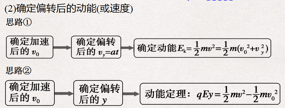 帶電粒子在電場(chǎng)中的運(yùn)動(dòng)