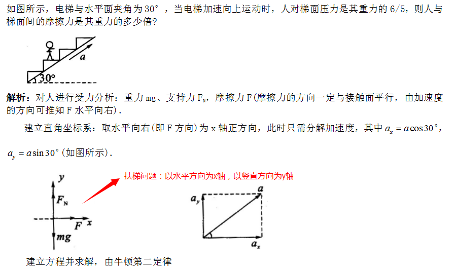 力的分解