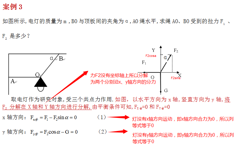 力的分解