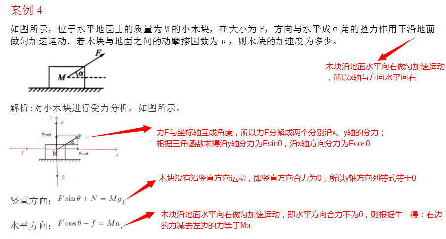 力的分解