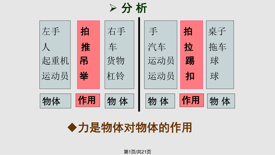 初中物理杠桿說課