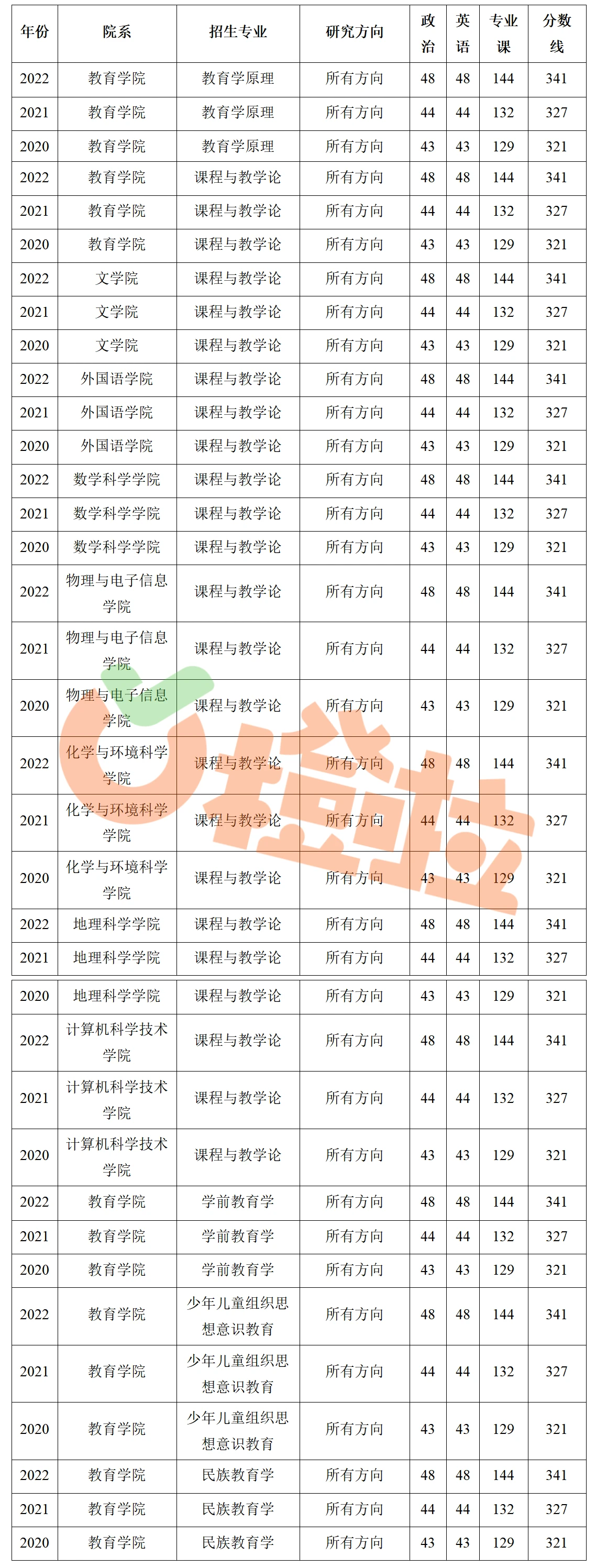 內(nèi)蒙古研究生招生信息網(wǎng)