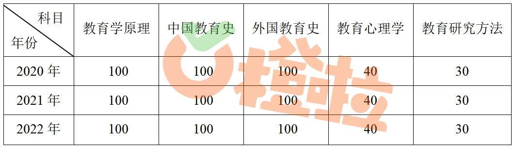 內(nèi)蒙古研究生招生信息網(wǎng)