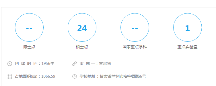 甘肅政法大學是幾本