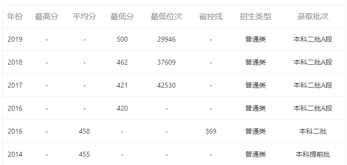 甘肅政法大學是幾本