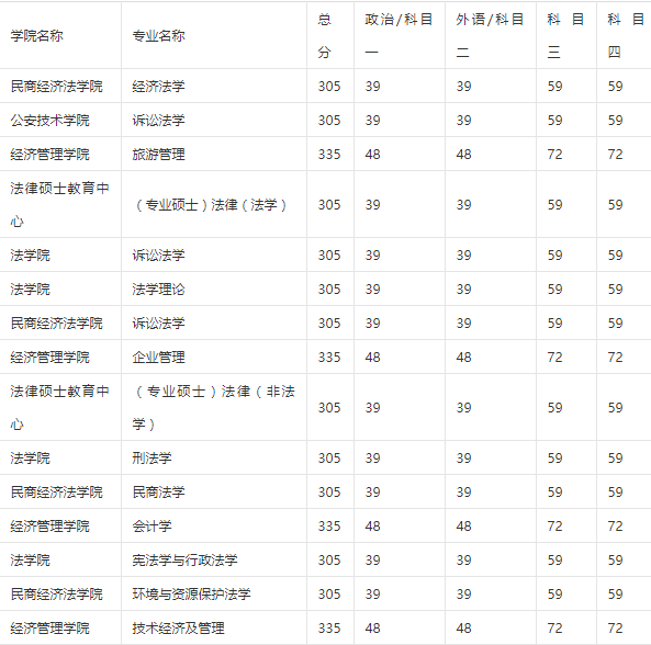 甘肅政法大學是幾本