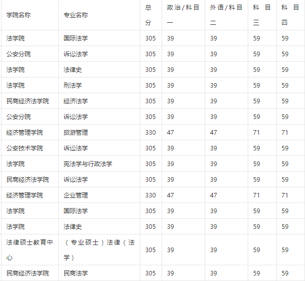 甘肅政法大學是幾本