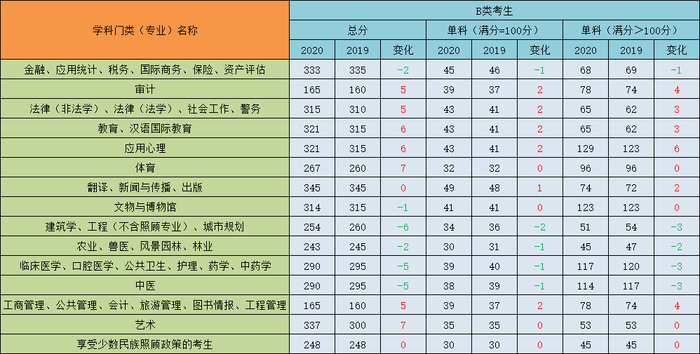 甘肅政法大學是幾本