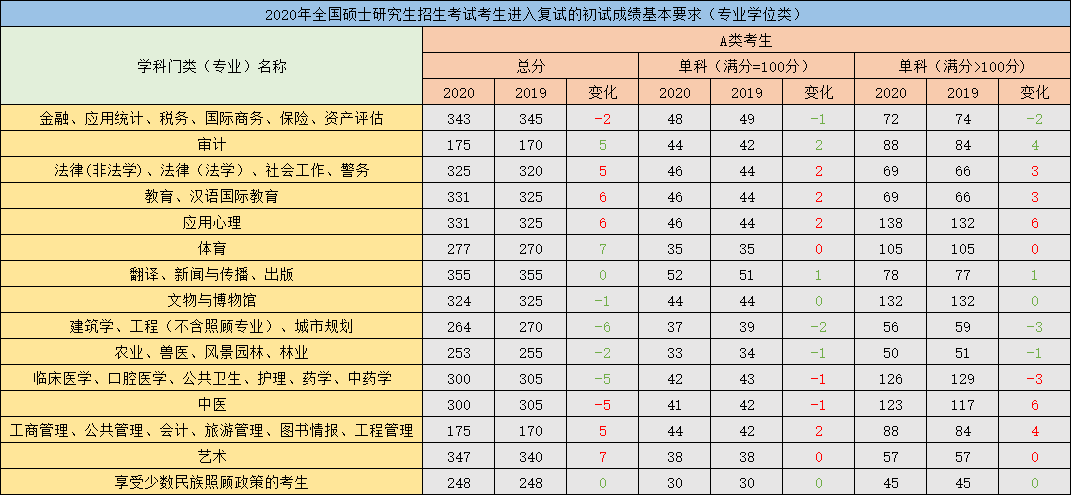 甘肅政法大學是幾本