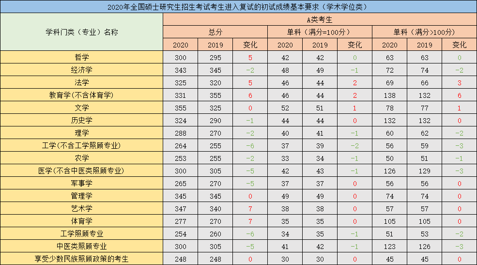 甘肅政法大學是幾本