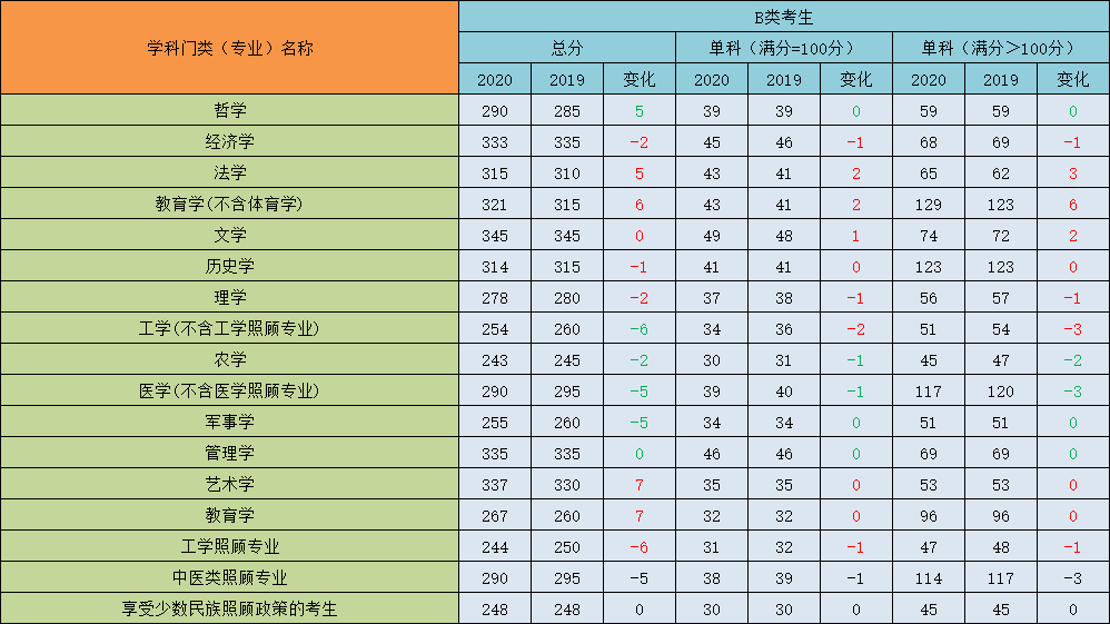 甘肅政法大學是幾本
