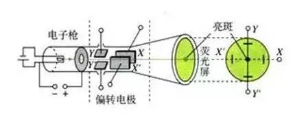 帶電粒子在電場中的運動