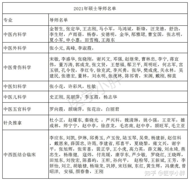 甘肅中醫學院分數線