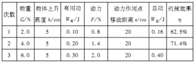 斜面機械效率與什么無關