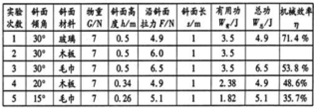 斜面機械效率與什么無關