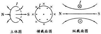 初中物理磁電