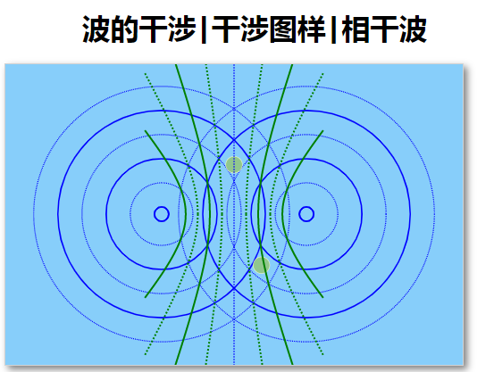 機械振動機械波