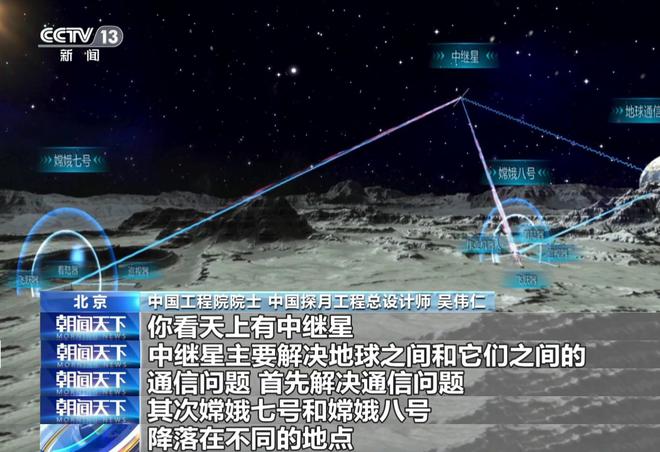 嫦娥一號探測器
