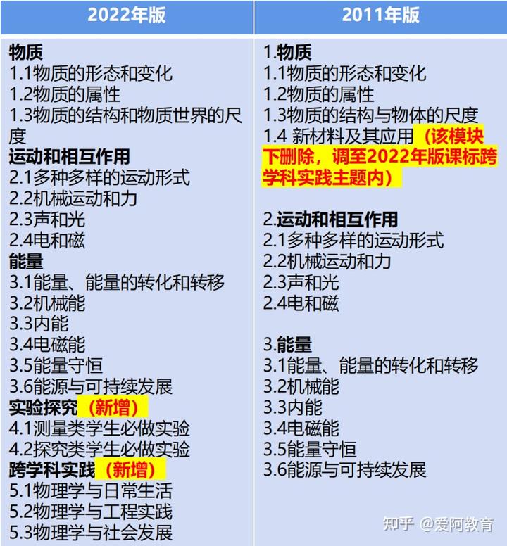 初中物理學科素養