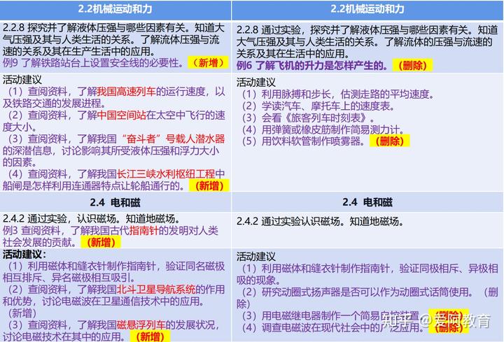 初中物理學科素養