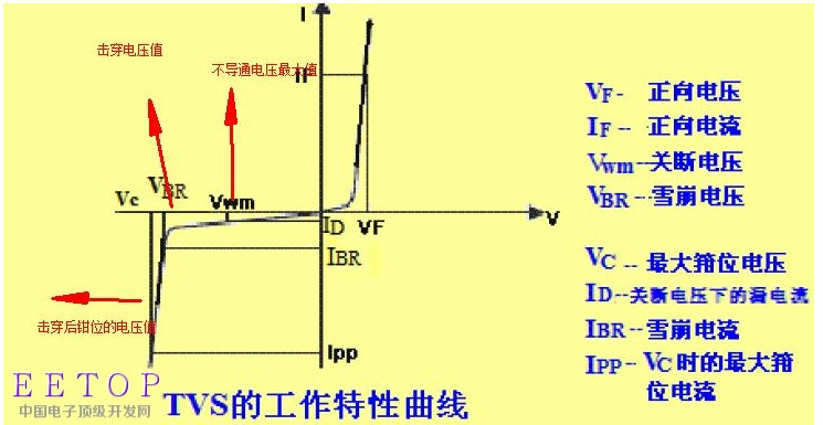 電流表改裝成電壓表