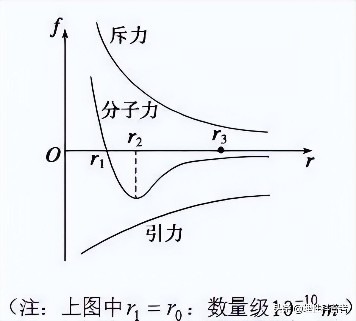 內能與什么有關