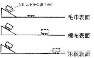 斜面機械效率與物體重力有關(guān)嗎