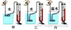 斜面機械效率與物體重力有關(guān)嗎