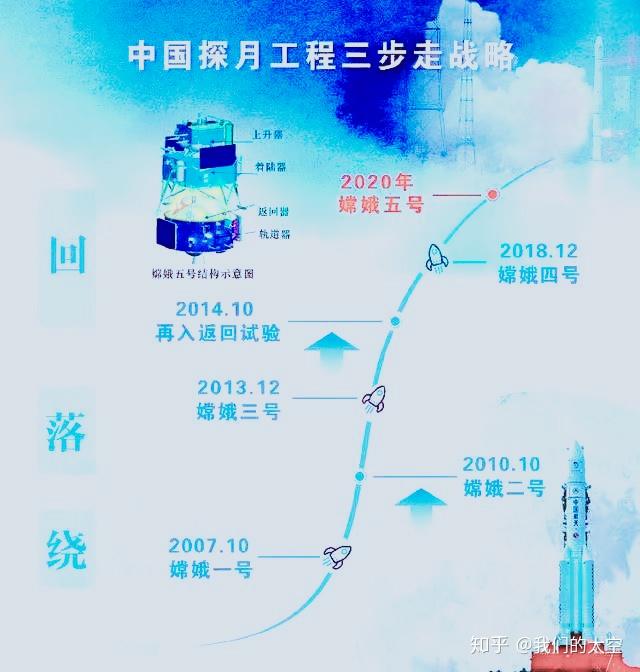 嫦娥一號衛(wèi)星