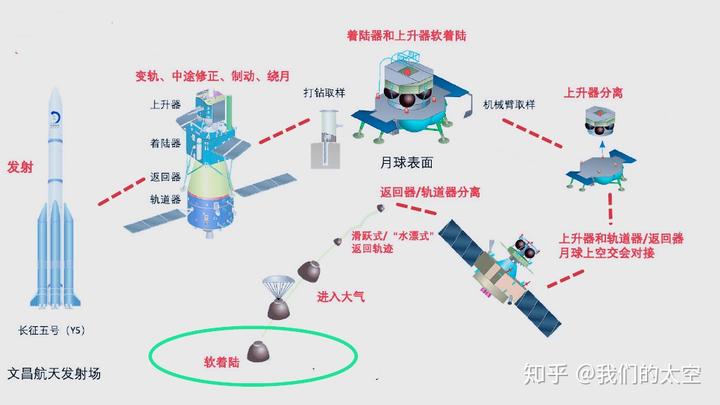 嫦娥一號衛(wèi)星