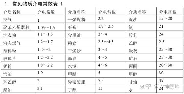 電容c的單位